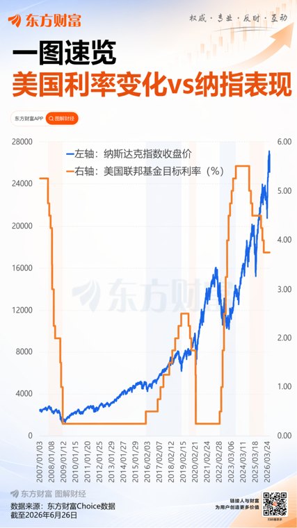 沃什“放鹰”是作秀华尔街激辩利率